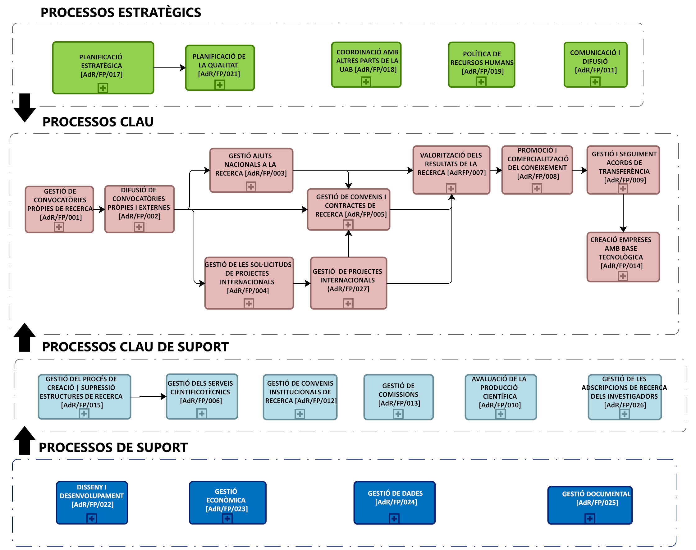 Mapa de processos