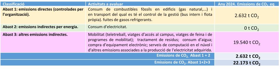 Imatge tones i gràfic de les emissions de l'any anterior