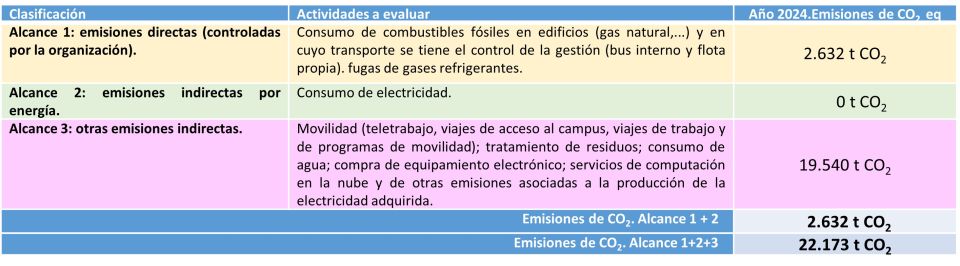 Imatge tones i gràfic de les emissions de l'any anterior