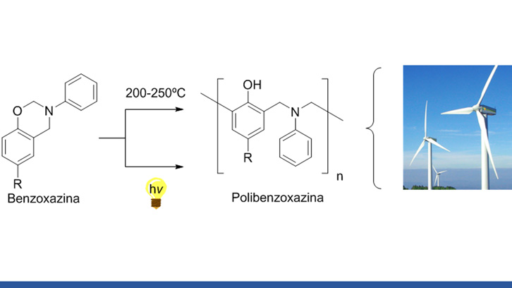 primer metode fotoquimica polibenzoxazines