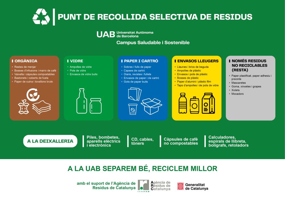 Imatge d'una bateria de contenidors de recollida selectiva