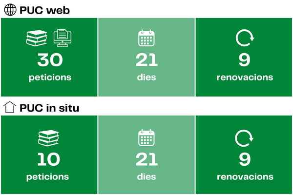 Imatge PUC documents, dies i renovacions