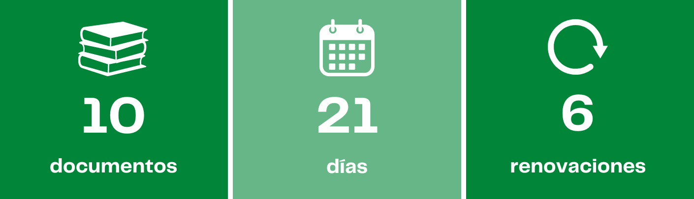 Imatgen PUC documentos, días y renovaciones