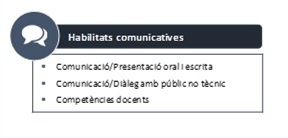Habilitats comunicatives (color blau fosc)