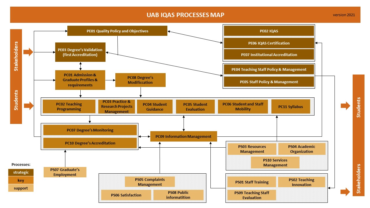 Mapa processos SIGQ 2021